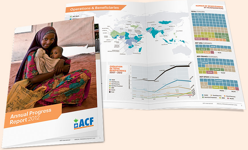 Action Against Hunger - Annual Progress Report