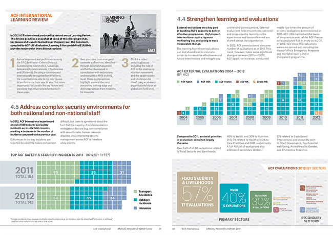 Action Against Hunger - Annual Progress Report