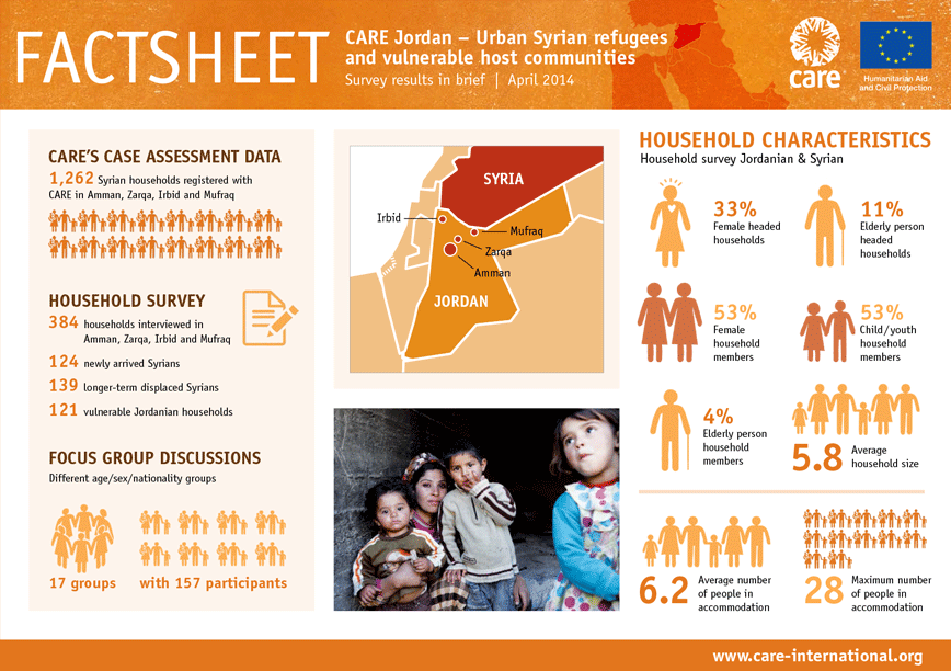 Care International - Fact Sheet