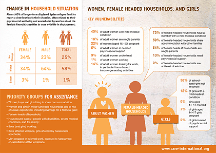 Care International - Fact Sheet