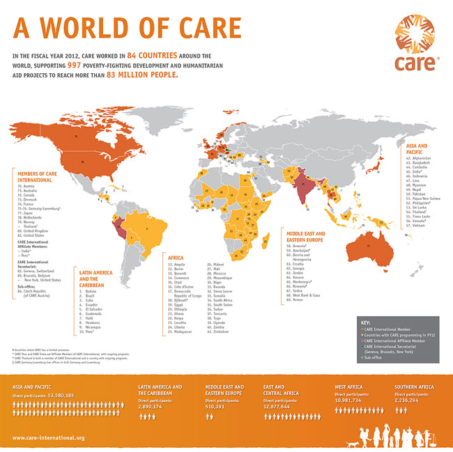 Care International - Annual report