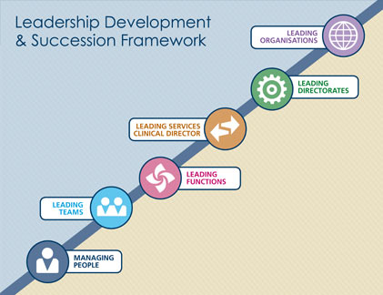 NHS Frimley Park Hospital - training programme